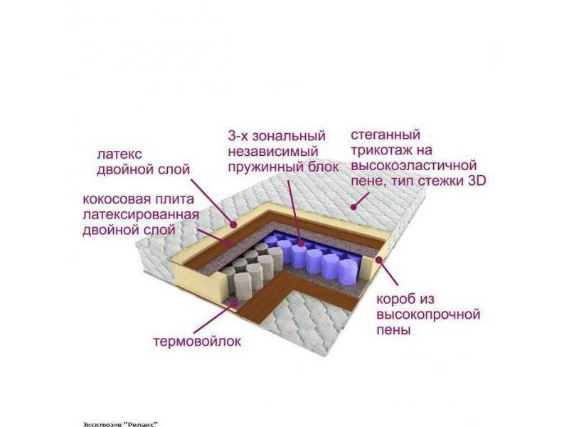 матрас трёхзональный эксклюзив-релакс в Чебоксарах