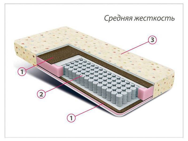 матрас детский мини плюс в Чебоксарах