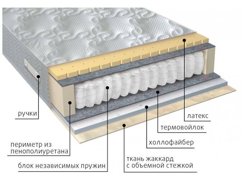 матрас комфорт combi в Чебоксарах