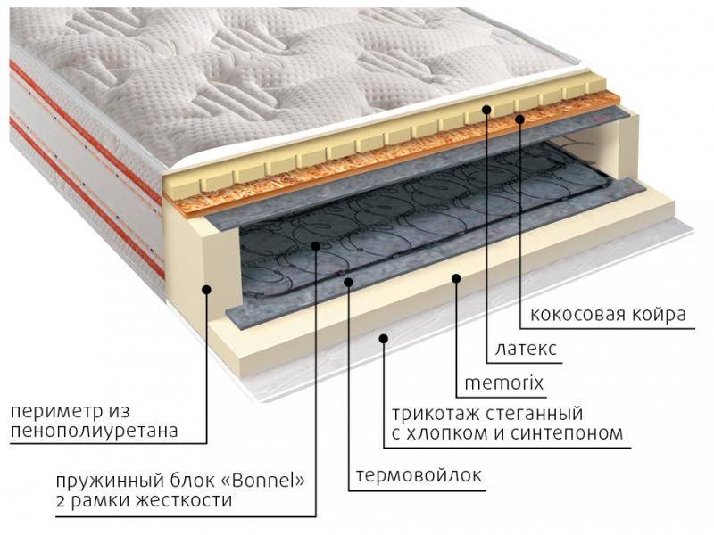 матрас ника пружинный в Чебоксарах