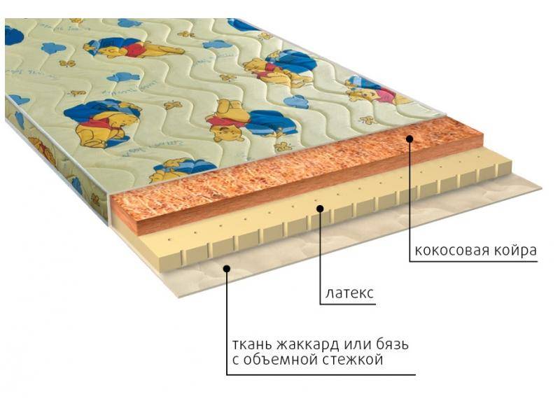 матрас детский умка (латекс) в Чебоксарах