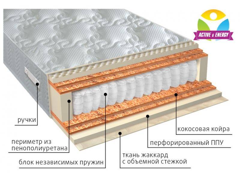 матрас с независимым блоком тонус микс в Чебоксарах