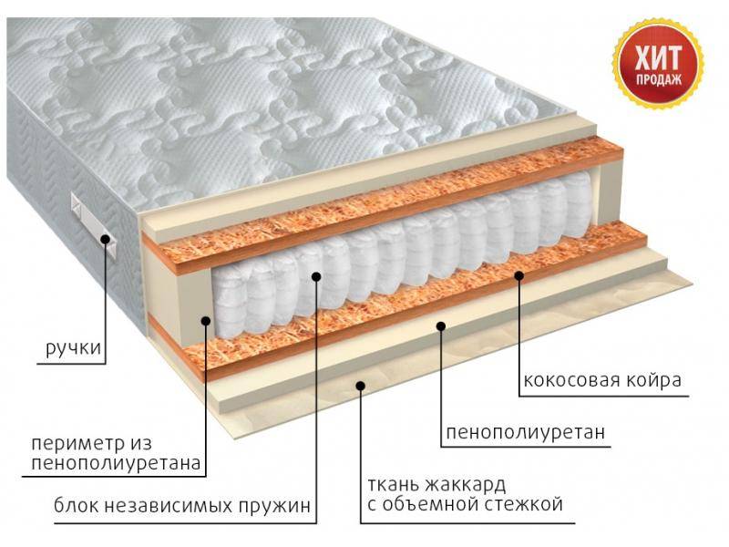 матрас комфорт плюс в Чебоксарах