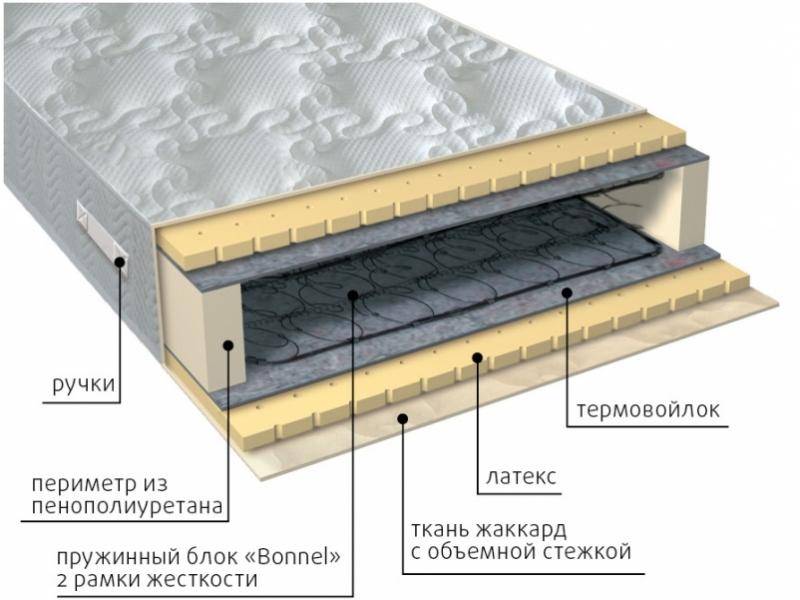 матрас элит латекс в Чебоксарах