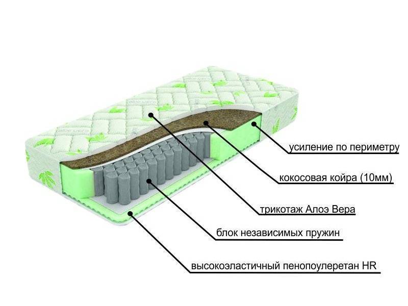 двухсторонний матрац с различной жесткостью сторон dream в Чебоксарах