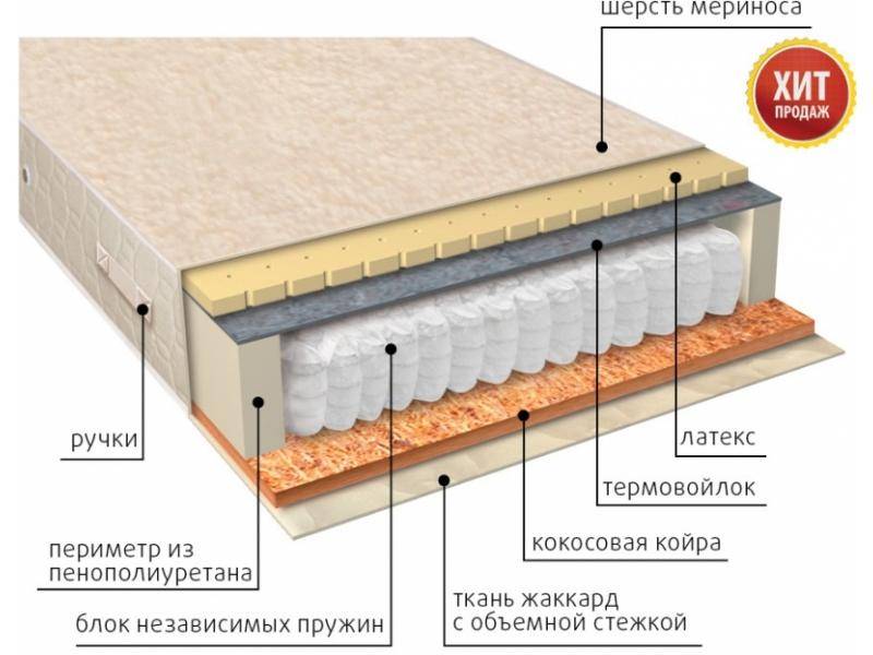 матрас мульти сезон латекс двусторонний в Чебоксарах