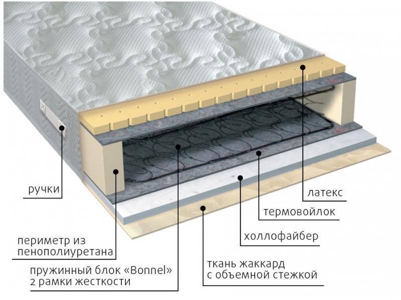 матрас элит combi в Чебоксарах