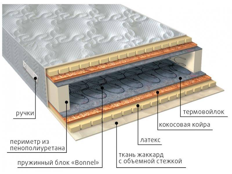 матрас элит латекс плюс в Чебоксарах