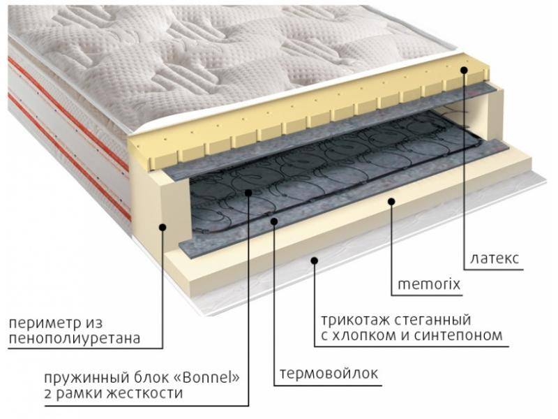 матрас юнона пружинный в Чебоксарах