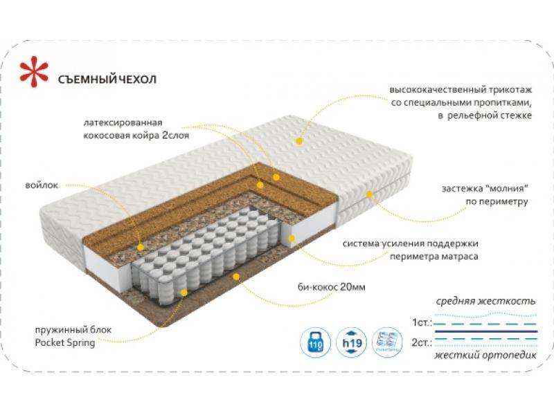 матрас imperial hard в Чебоксарах