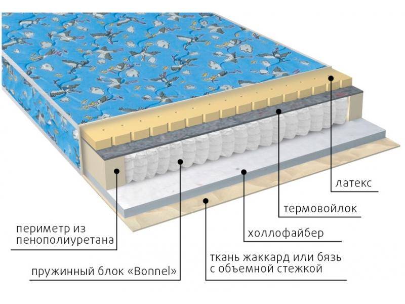 матрас детский малыш (холло-латекс) в Чебоксарах