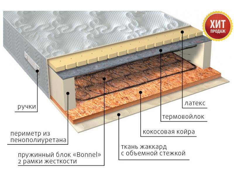 матрас элит сезон латекс в Чебоксарах