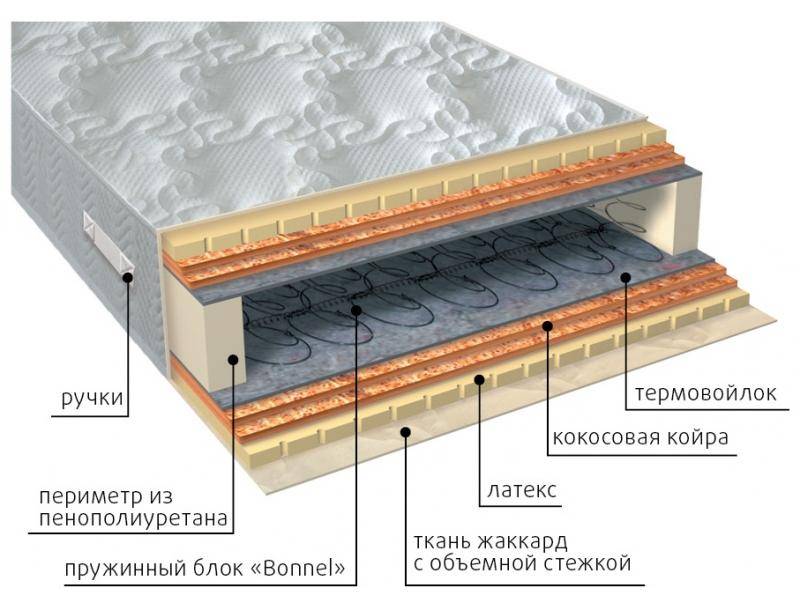 матрас элит латекс double плюс в Чебоксарах