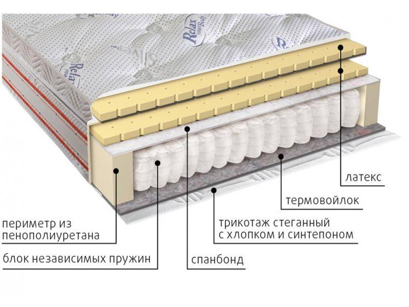 матрас с блоком пружин деметра в Чебоксарах