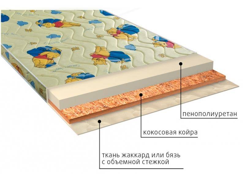 матрас умка (ппу) детский в Чебоксарах