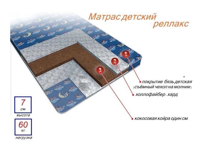 матрас детский релакс в Чебоксарах