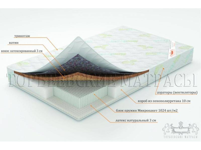 матрас ирис с блоком пружин микропакет в Чебоксарах