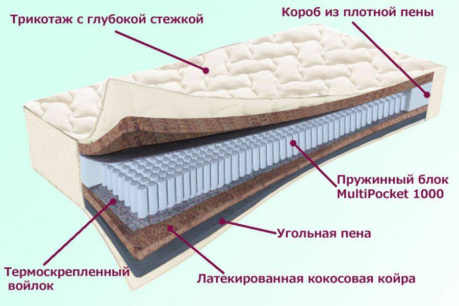 матрас невский серия белые ночи в Чебоксарах