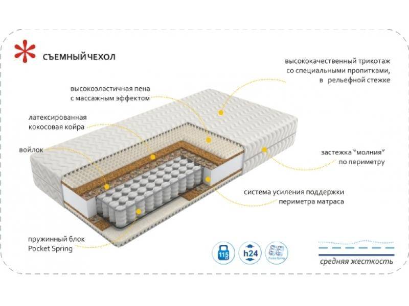 матрас imperial rest в Чебоксарах