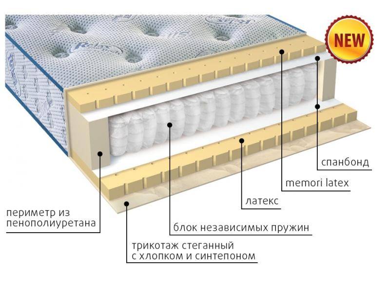 современный матрас эгертон в Чебоксарах