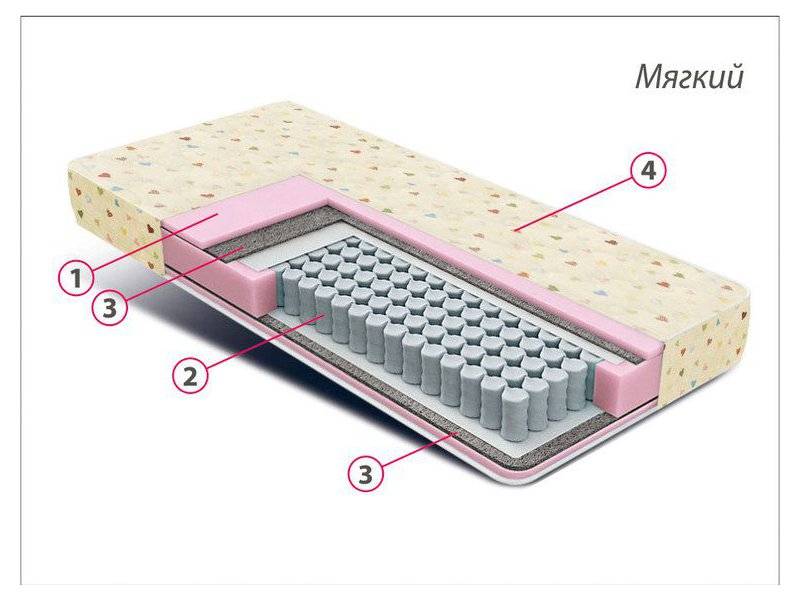 матрас детский комфорт мини в Чебоксарах
