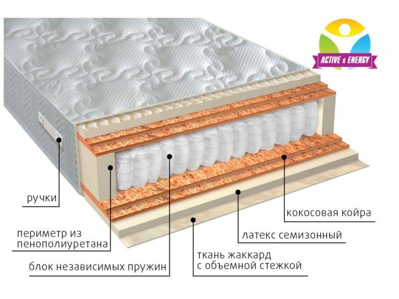 матрас с независимым блоком актив микс в Чебоксарах