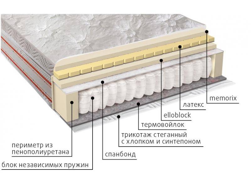 матрас афродита в Чебоксарах