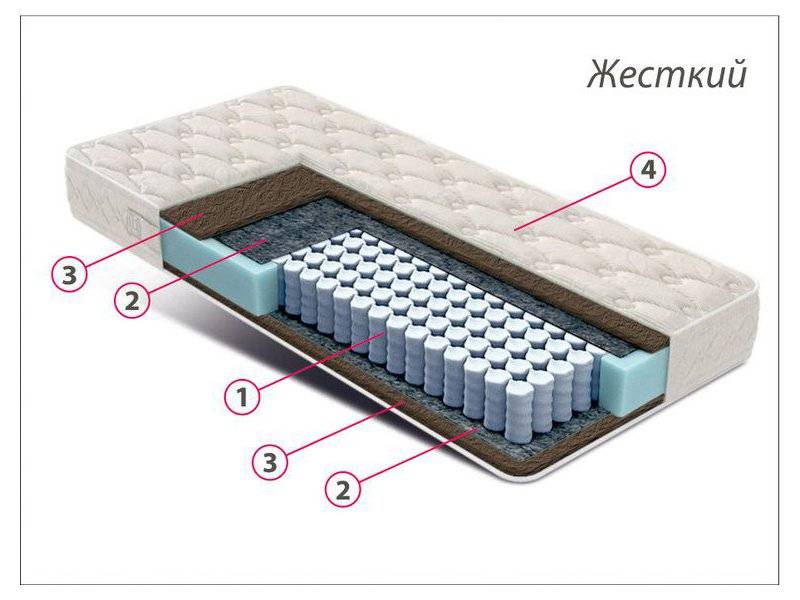 матрас стандарт кокос в Чебоксарах