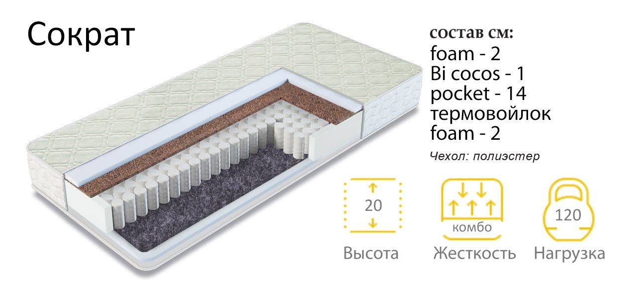 матрас сократ в Чебоксарах