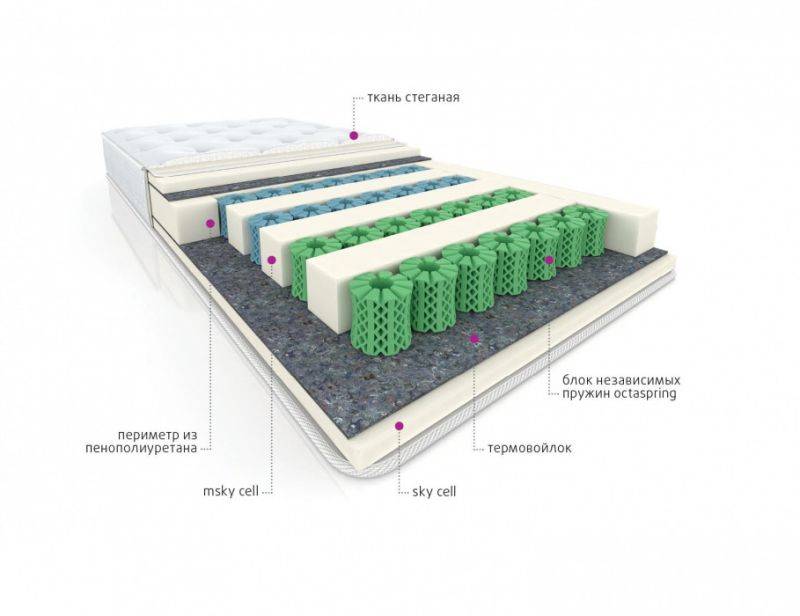 мультизональный матрас cotton в Чебоксарах