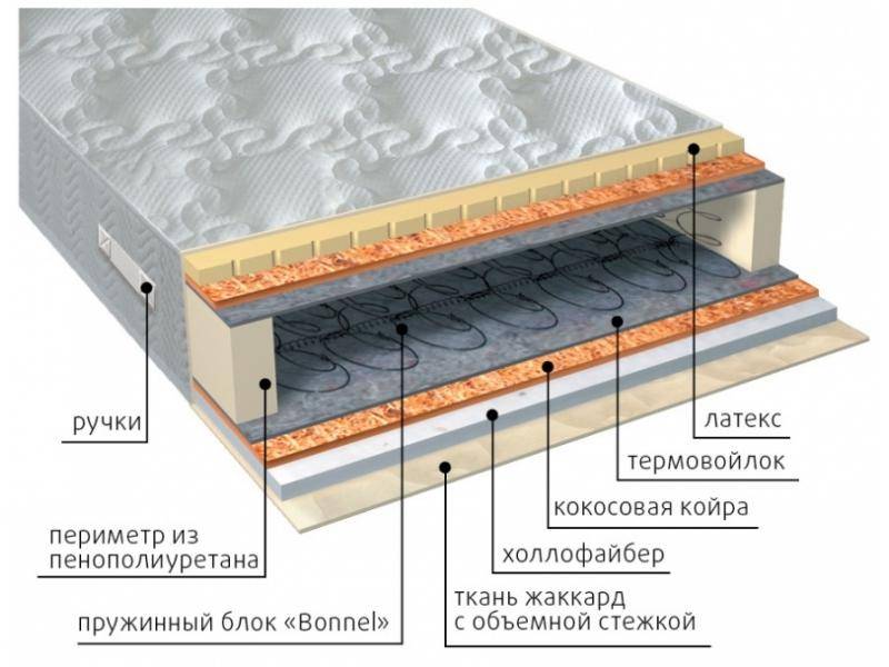 матрас элит combi плюс в Чебоксарах