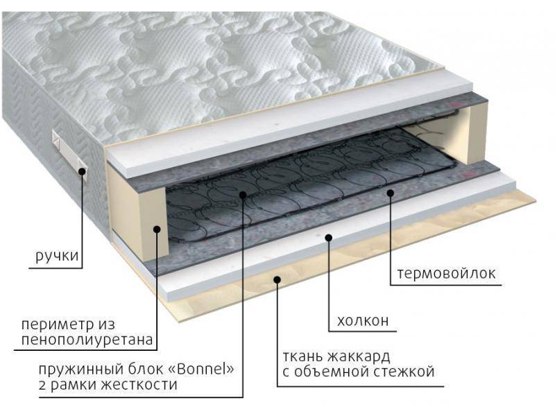 матрас элит холло в Чебоксарах