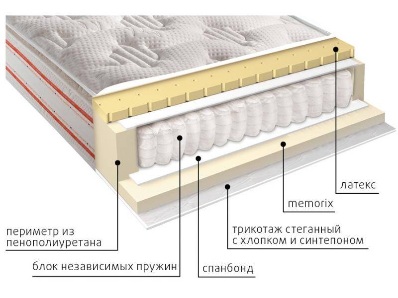 матрас высокий афина в Чебоксарах