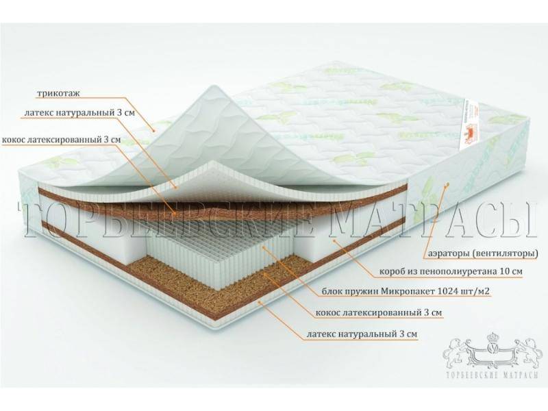 матрас лотос с блоком пружин микропакет в Чебоксарах