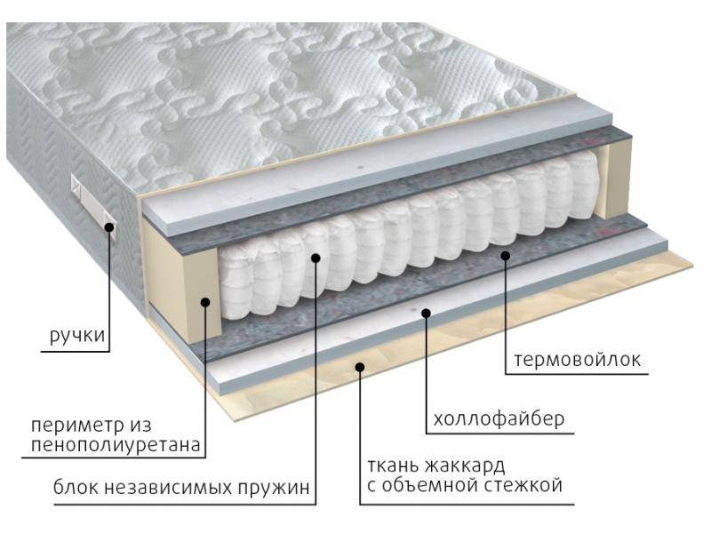 матрас мульти струтто в Чебоксарах