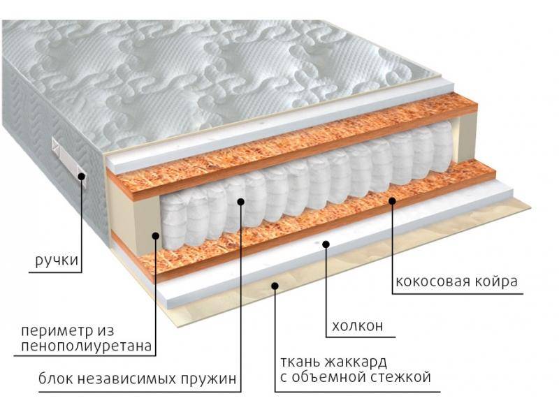 матрас комфорт холло плюс в Чебоксарах