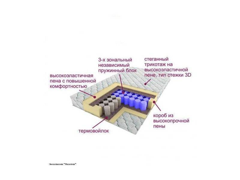 матрас трёхзональный эксклюзив-позитив в Чебоксарах