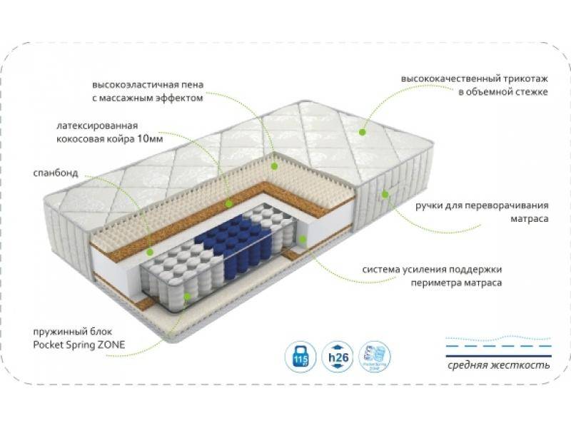 матрас dream rest zone в Чебоксарах