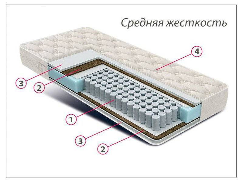 матрас стандарт струттофайбер кокос в Чебоксарах