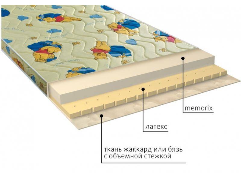 матрас детский карапуз в Чебоксарах