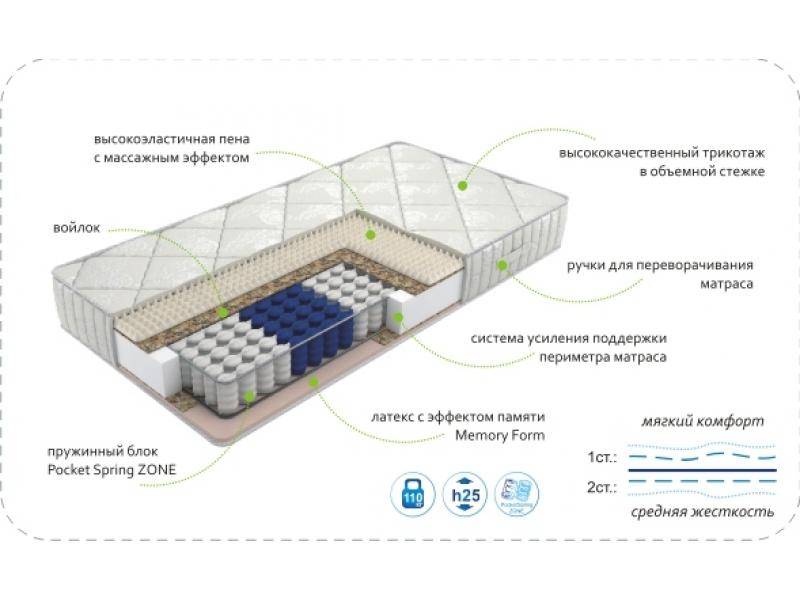 матрас dream memory zone в Чебоксарах