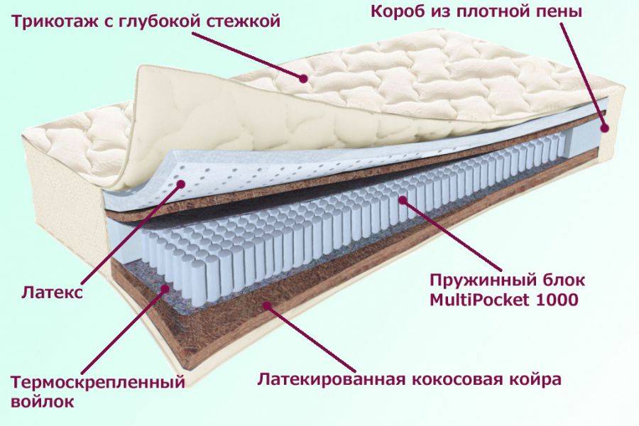 матрас охтинский серия белые ночи в Чебоксарах