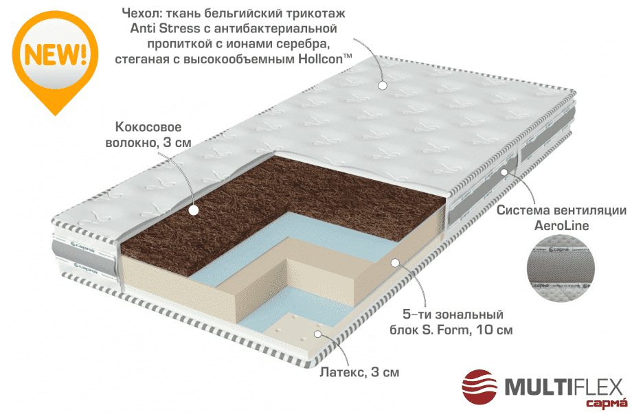 двухсторонний матрас start в Чебоксарах