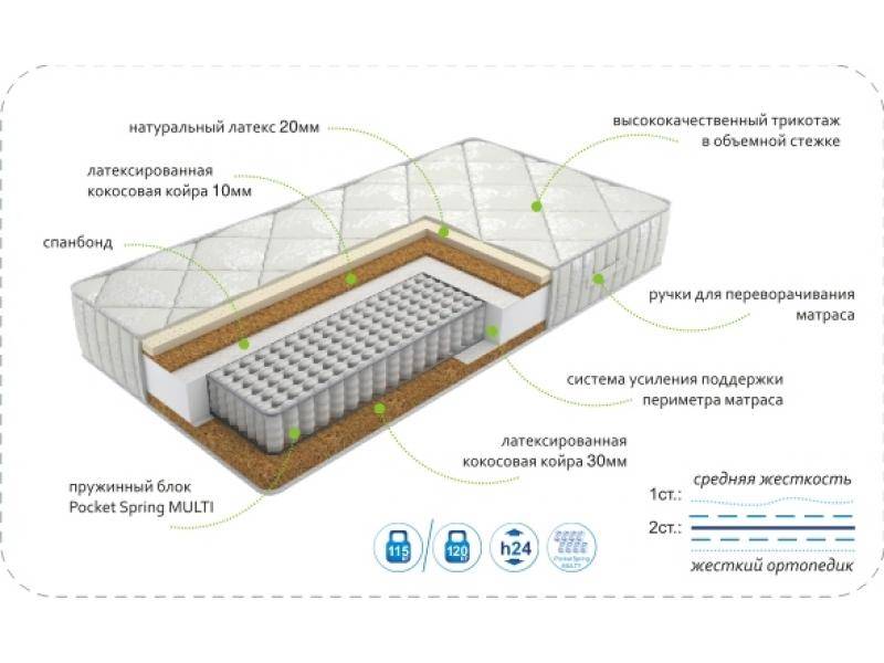 матрасdream effect multi в Чебоксарах