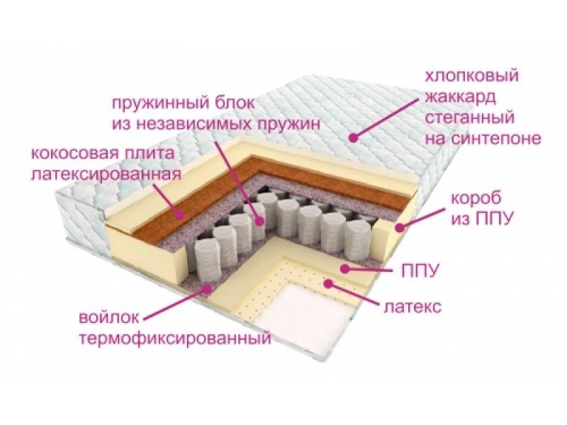 матрас люкс дрим в Чебоксарах