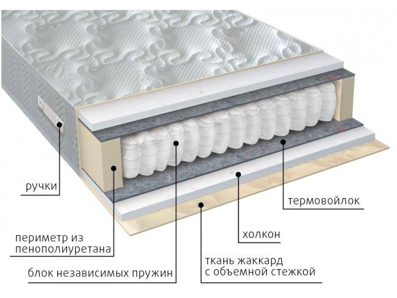 матрас жаккард комфорт холло в Чебоксарах