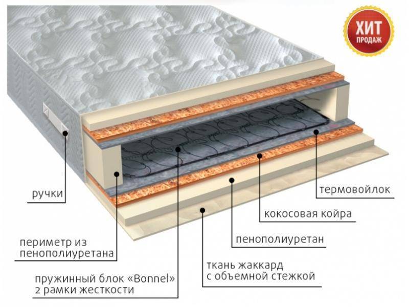 матрас элит плюс в Чебоксарах