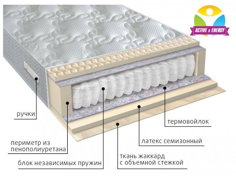 матрас с независимым блоком актив в Чебоксарах