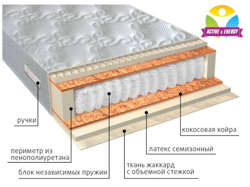 матрас с независимым блоком актив плюс в Чебоксарах