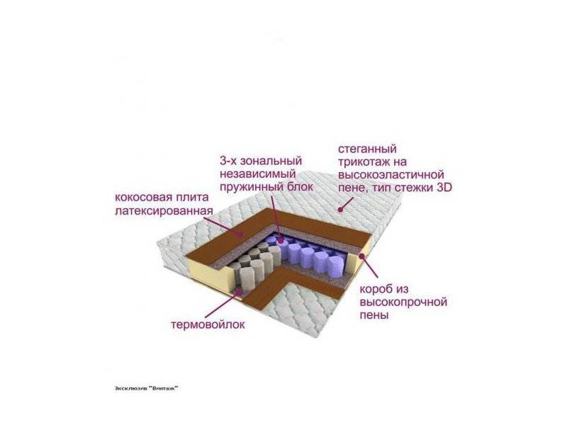 матрас трёхзональный эксклюзив-винтаж в Чебоксарах